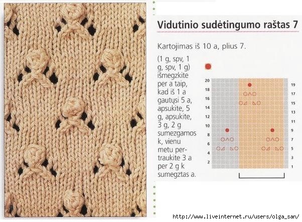 Схемы узоров с шишечками спицами схемы
