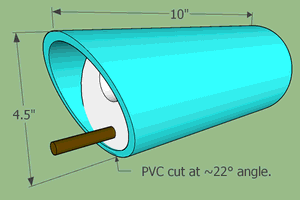 PVC Bird Box Plans & Dimensions