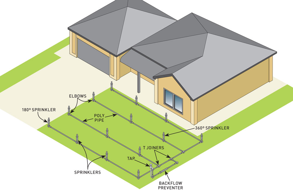 Install lawn irrigation diagram, Handyman magazine
